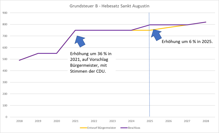 FDP Grundsteuer01