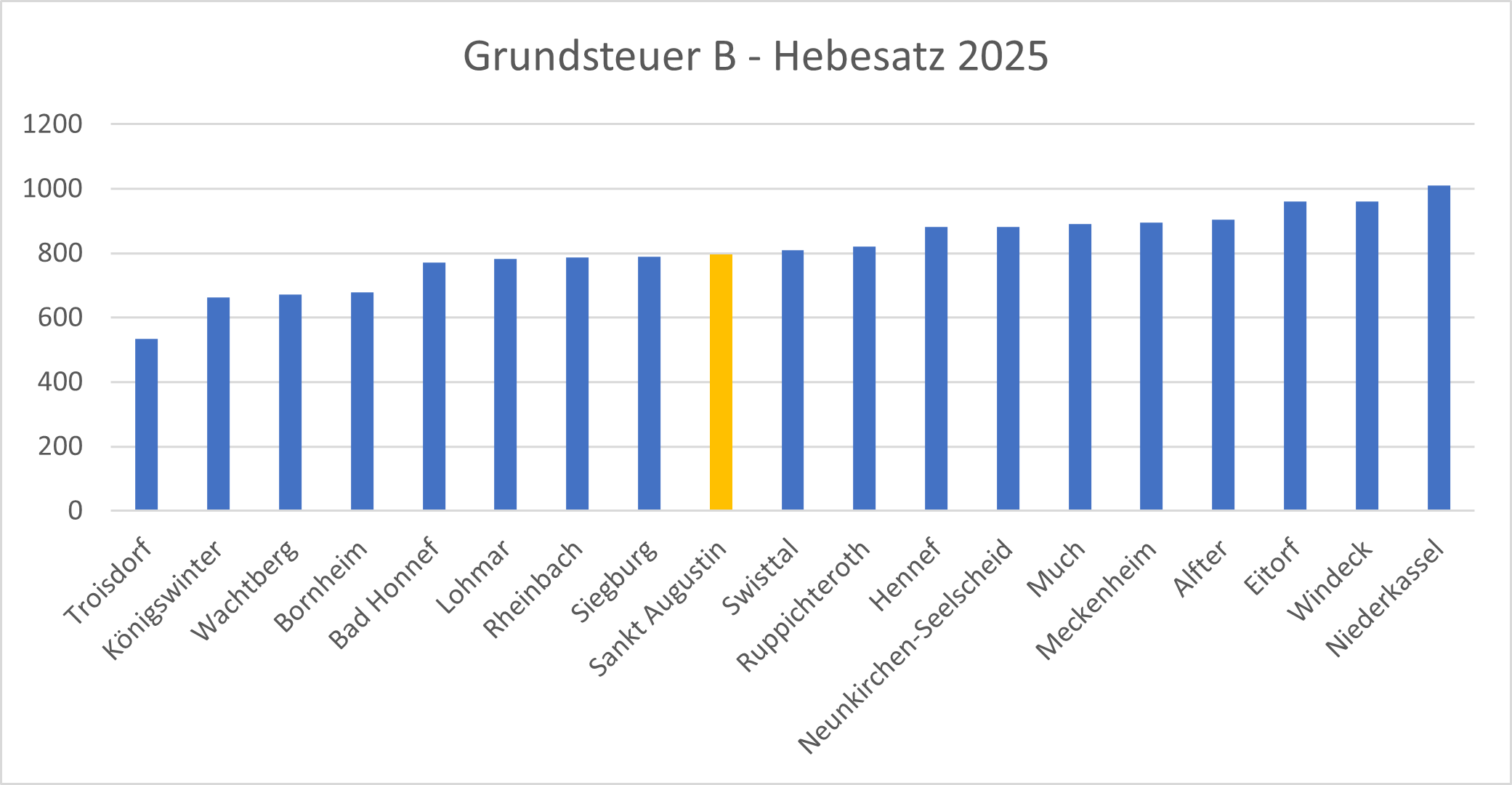 FDP Grundsteuer02